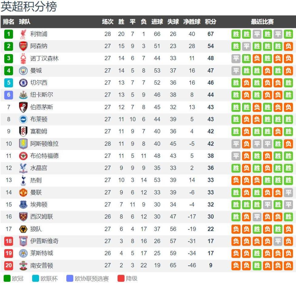 前锋远射破门，全场欢呼