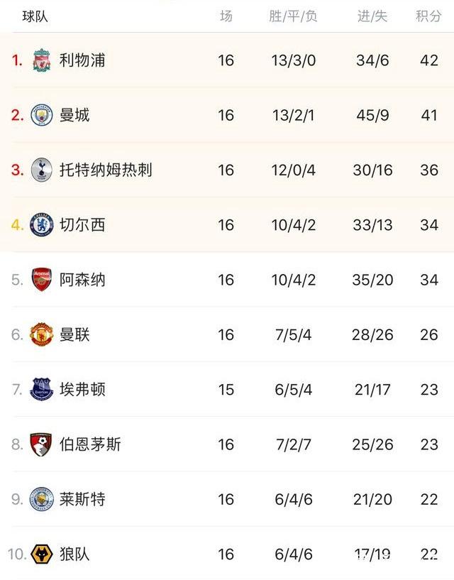 拉波尔塔：弗里克曾对我说想看到诺坎普竣工，我让他放心