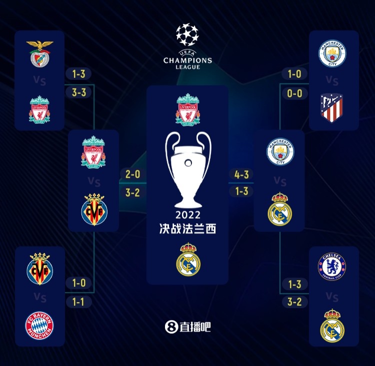 拜仁vs弗赖堡：奥利塞、比朔夫首发，基米希、伊藤洋辉替补